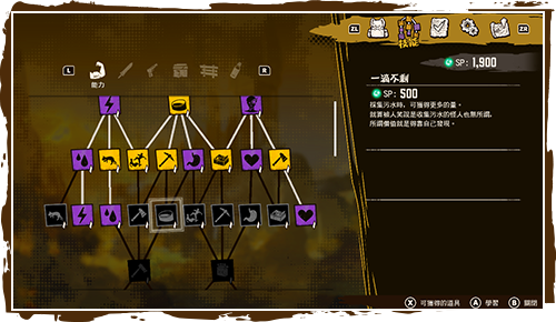 技能