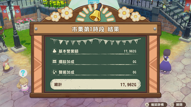 市集的評價
