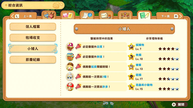小矮人的等級