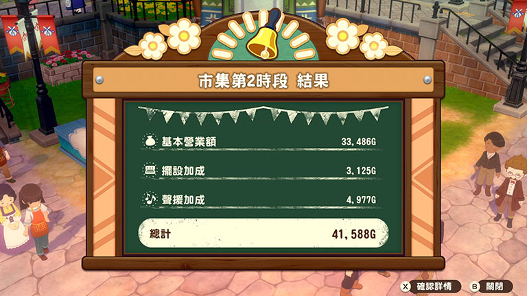 市集的評價