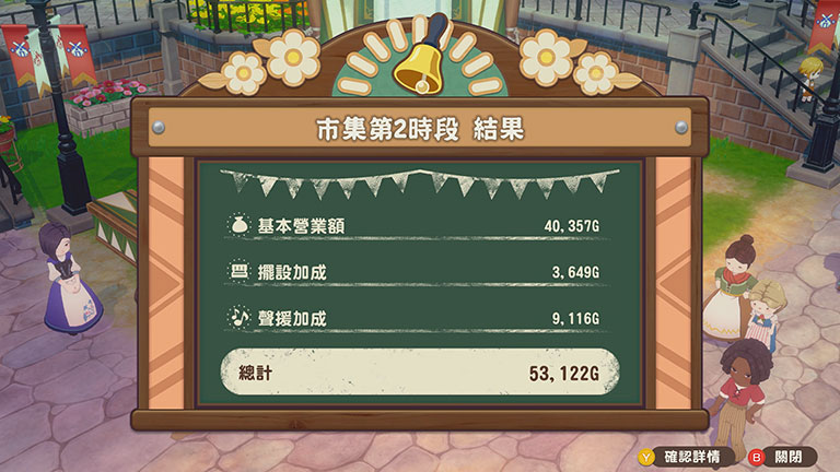 市集的評價