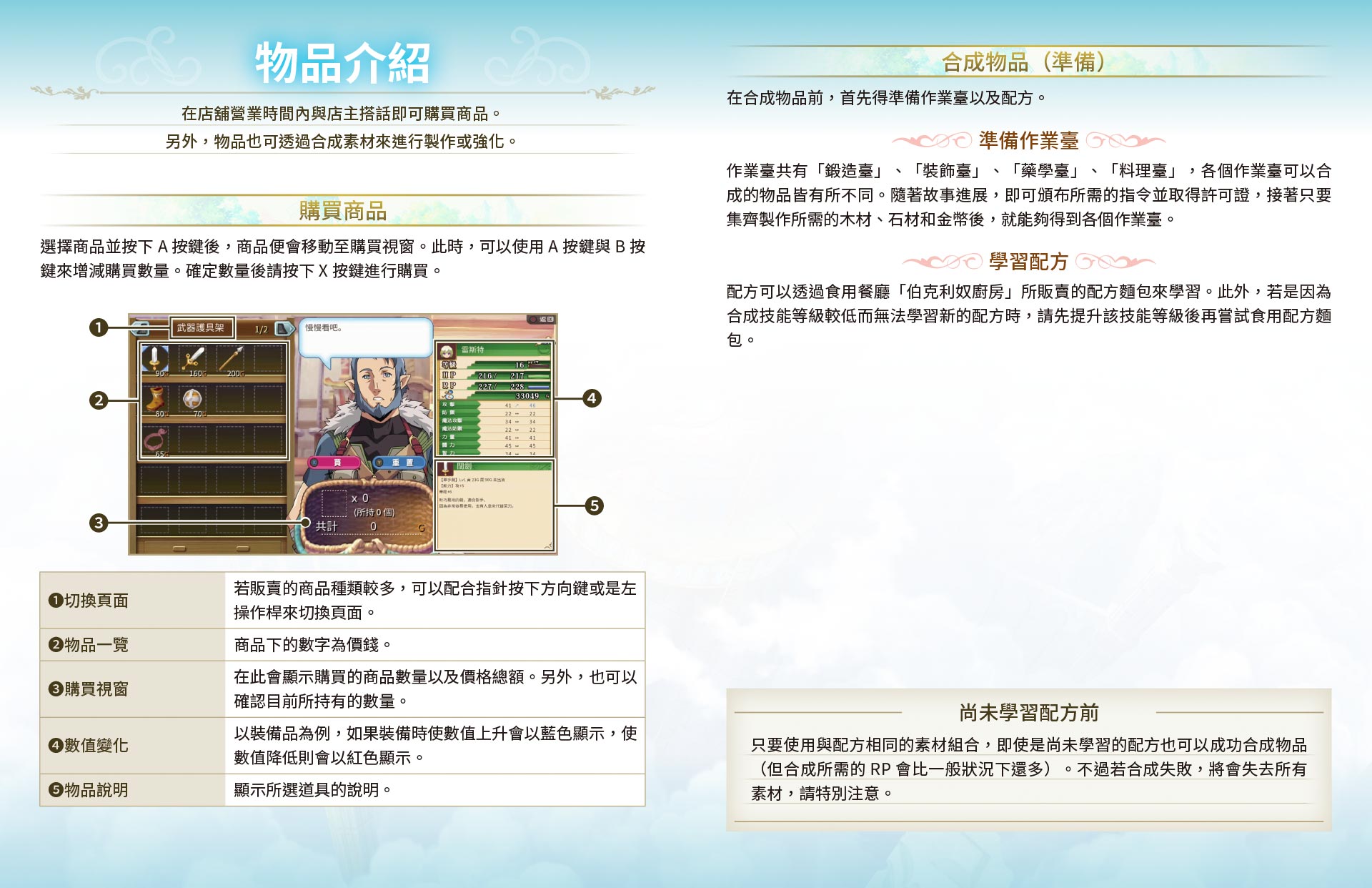 物品介紹
