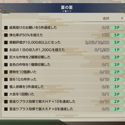 ふるさとポイント