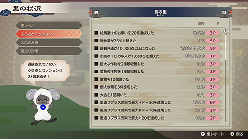 ふるさとポイント