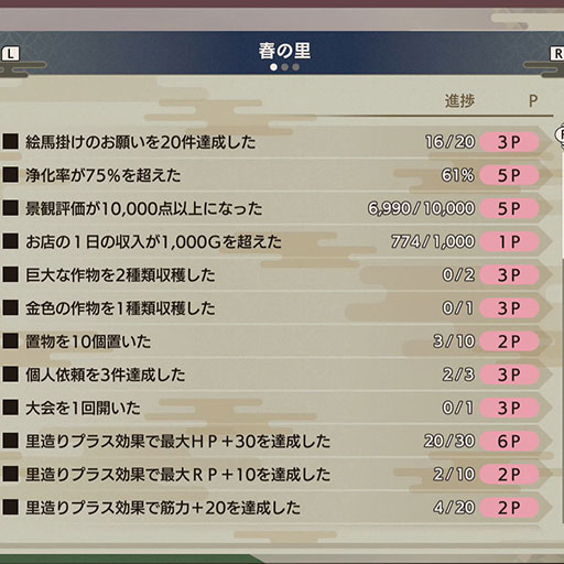 ふるさとポイント