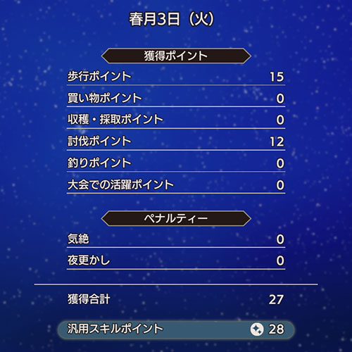 スキルポイントの獲得