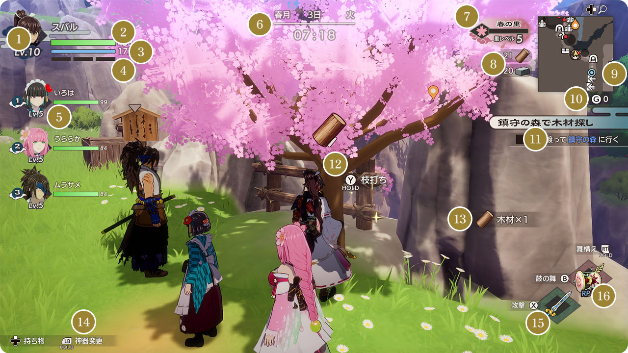 フィールド画面の見方