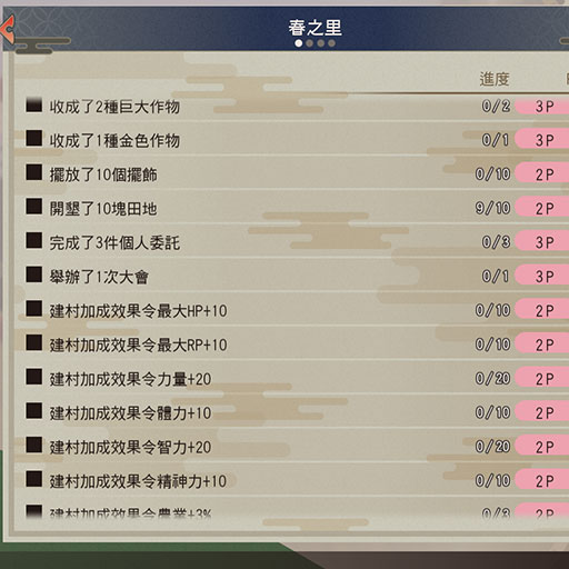 故鄉點數