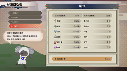 額外加成