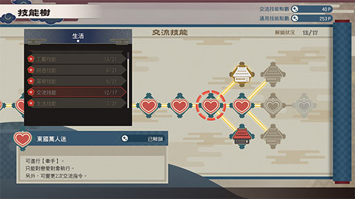 交流技能