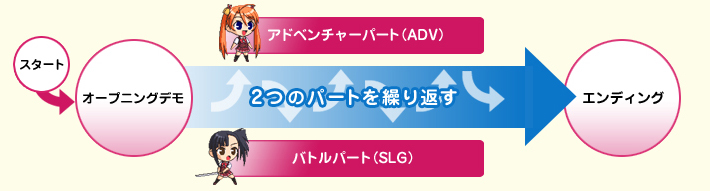 ゲームの進め方！？｜ネギま？！超 麻帆良大戦 かっとイ〜ン