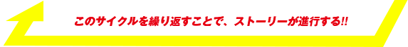 このサイクルを繰り返すことでストーリーが進行していきます。