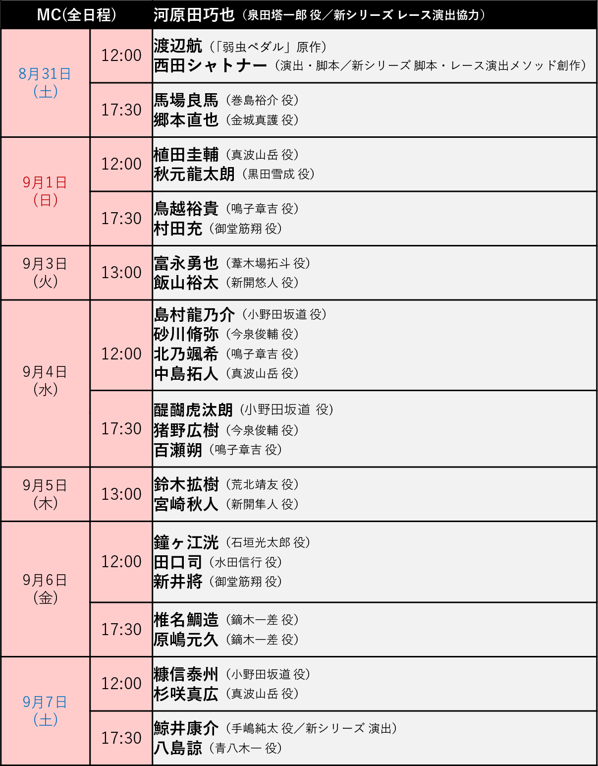 表